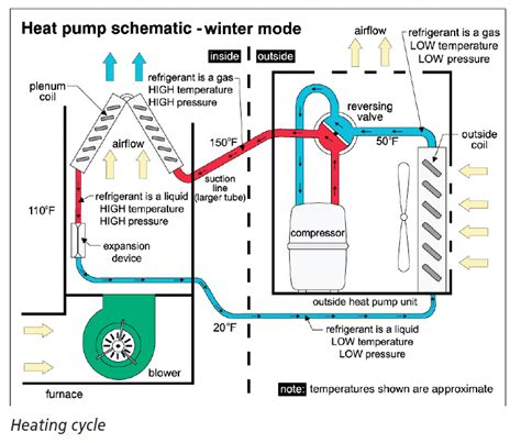 Learn About Heat Pumps Heat Pump Basics