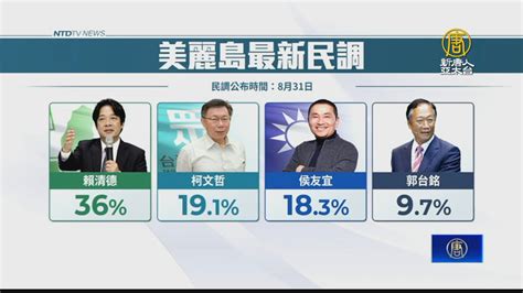 郭台銘宣布參選後 最新民調跌破10％ 新唐人亞太電視台