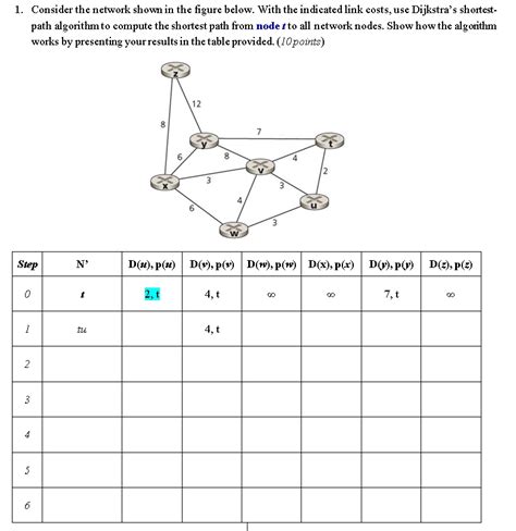 Solved Consider The Network Shown In The Figure Below With The