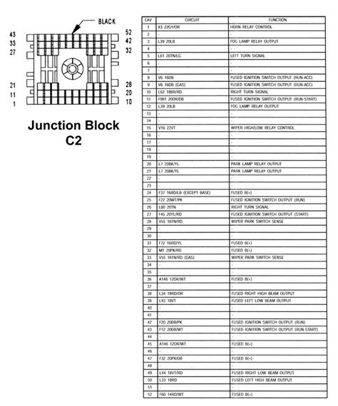 Wj Jeep Grand Cherokee Fuse Diagram Jeepspecs