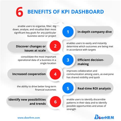 KPI Dashboard Benefits And Examples DoerHRM Australia