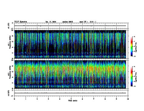 10min Spectrum At Moshiri On 15 Jan 2024