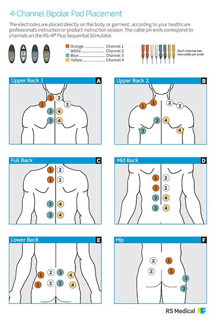 Hamarosan Konyha Keres Tens Ems Electrode Placement Chart Panel Kacsa