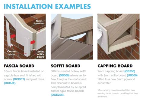 Types Of Fascia Board