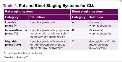 Key Treatment Principles And Recent Updates In The Management Of