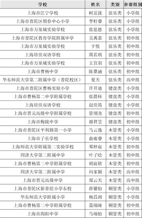 2023年普陀区学生艺术单项比赛决赛名单新鲜出炉 上海科普网