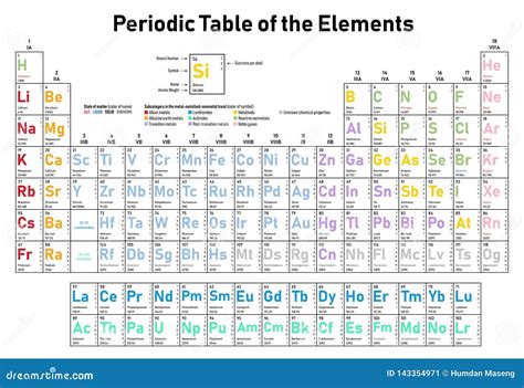 Periodic Table Of The Elements Stock Vector Illustration Of Metalloid