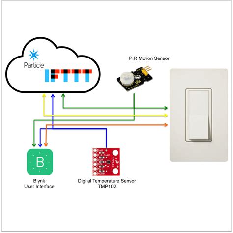 Gallery Enhanced IOT Light Switch Hackaday Io