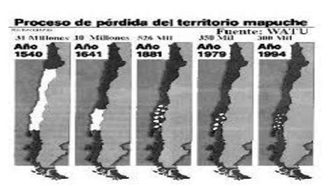Ocupación de la Araucanía Existen distintas visiones sobre el proceso