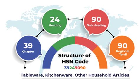 GST HSN Code List HSN Code List With GST Rates 2024