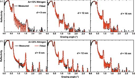 (IUCr) Effect of the nitro­gen content of sputtering gas during Ni ... 