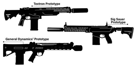 Only 1 in 4 soldiers likely to see Army’s newest rifle in coming years