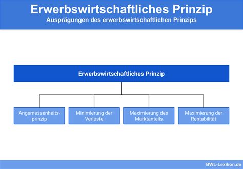 Ökonomisches Prinzip Definition Erklärung Beispiele Übungsfragen