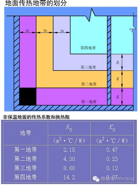 传热热阻和导热热阻导热热阻与什么有关导热系数算热阻大山谷图库