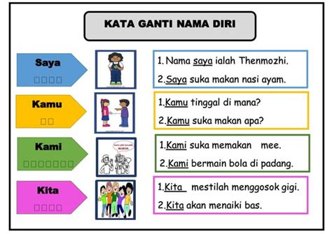 Kata Ganti Nama Diri Ppt