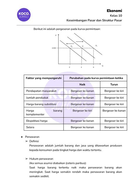 Solution Revision Notes Ekonomi Kelas 10 Keseimbangan Pasar Dan