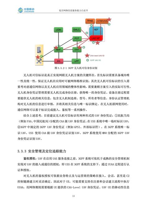 中国移动研究院：低空网络信息服务能力白皮书无人机中国移动研究院新浪科技新浪网