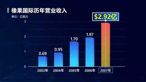 短视频网红探店：“电视购物”卷土重来 Cbndata