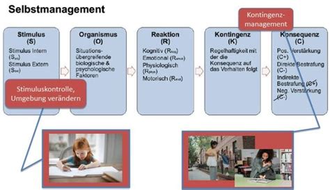 5 4 Interventionen Selbstmanagement Flashcards Quizlet