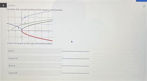 Solved 62 ﻿pointsConsider the transformation of the square | Chegg.com