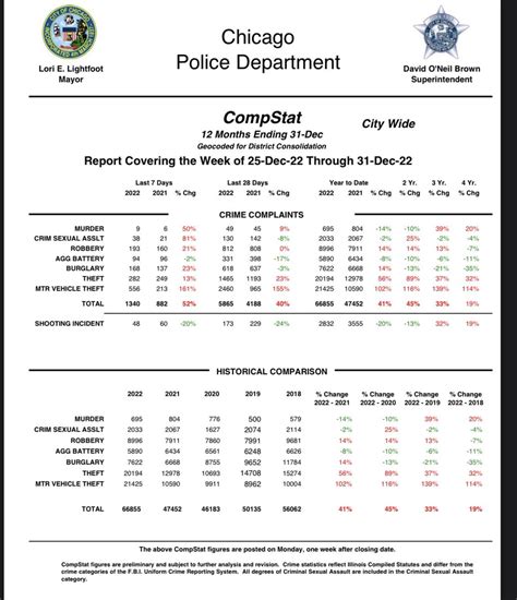 Thegaydispatcher On Twitter Rt Danbutterschi The Data Doesnt