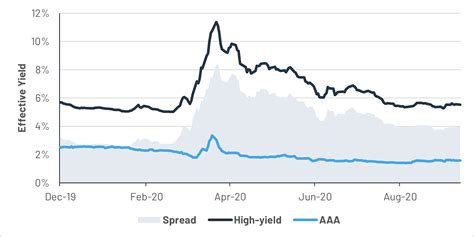 Trends In The U S Corporate Bond Market Since The Financial Crisis