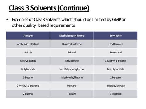 Residual Solvents Ppt