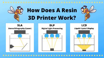 How Does A Resin D Printer Work Sla Dlp Lcd Explained