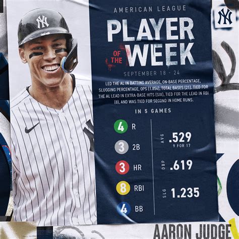 Everything To Know About New York Yankees Captain Aaron