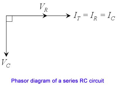 Phasor Diagram Of Rc Series Circuit