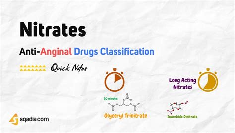 Anti-Anginal Drugs Classification - Nitrates