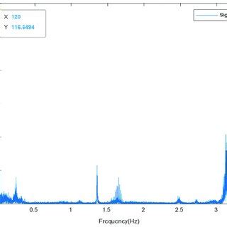 | The spectrum of the fluorescent lamp 2. | Download Scientific Diagram