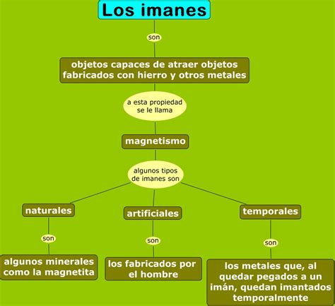 Los Imanes