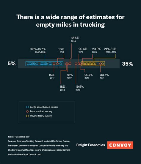 Hotshot Trucking Rates Per Mile 2021 How To Manage And Maximize