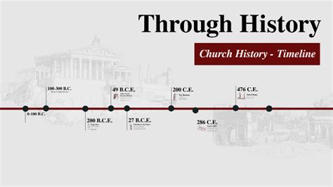 Church History-Timeline by Rosemary Geraghty on Prezi