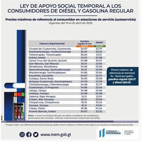 Precio De Los Combustibles En Guatemala Di Sel Y Gasolina Regular