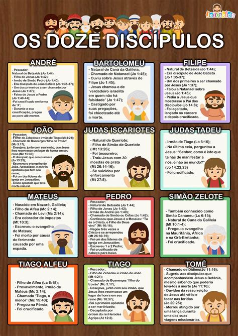 Cartaz Evangélico A4 Jesus Kids em 2024 Bíblia infantil ilustrada