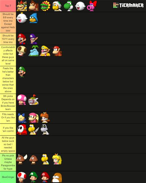 Mario Superstar Baseball: Characters Tier List (Community Rankings ...