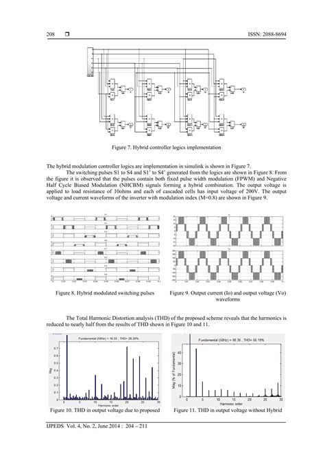 A Novel Hybrid Negative Half Cycle Biased Modulation Scheme For