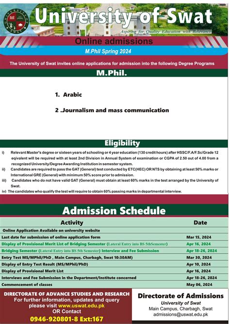 Msmphil And Phd Admissions Spring 2024 University Of Swat