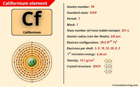 Californium Periodic Table Element Information More