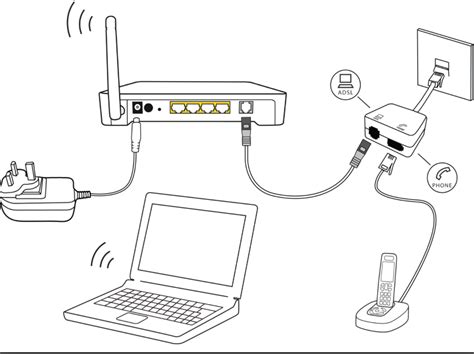 How to Setup any Wireless Router? - Router Login IP