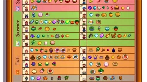 Comando Stardew Valley - Guía de Comandos y Trucos en Stardew Valley 1.6.9 | CityGame