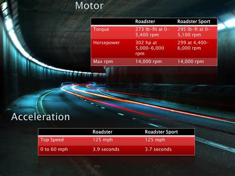 PPT TESLA EV BATTERY TECHNOLOGY PowerPoint Presentation Free