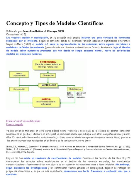 Concepto Y Tipos De Modelos Científicos Física Y Matemáticas Física