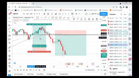 How To Use Trading View For Chart Analysis Youtube