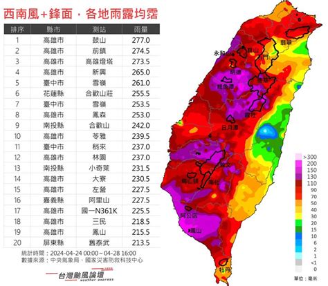 鋒面降雨分布「雨露均霑」！中南部5天雨破200毫米 專家：1水庫可惜了 生活 三立新聞網 Setn