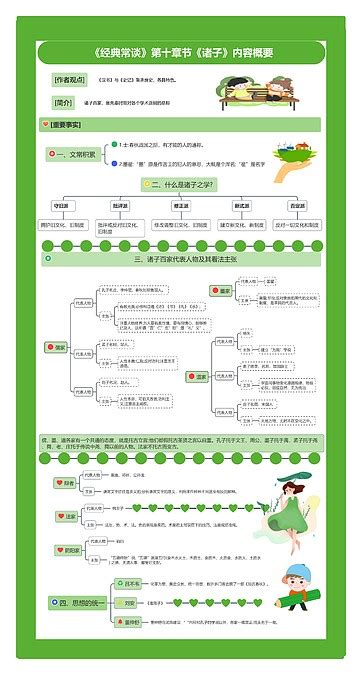 《经典常谈》第十章节《诸子》内容概要思维导图编号p8389542 Treemind树图