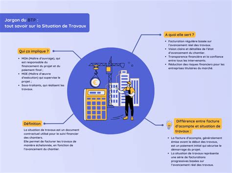 Situation de travaux comment gérer les factures échelonnées