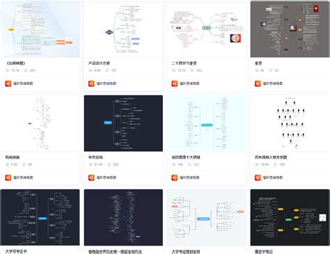 思维导图怎么画？如何绘制思维导图？福昕pdf转换教程